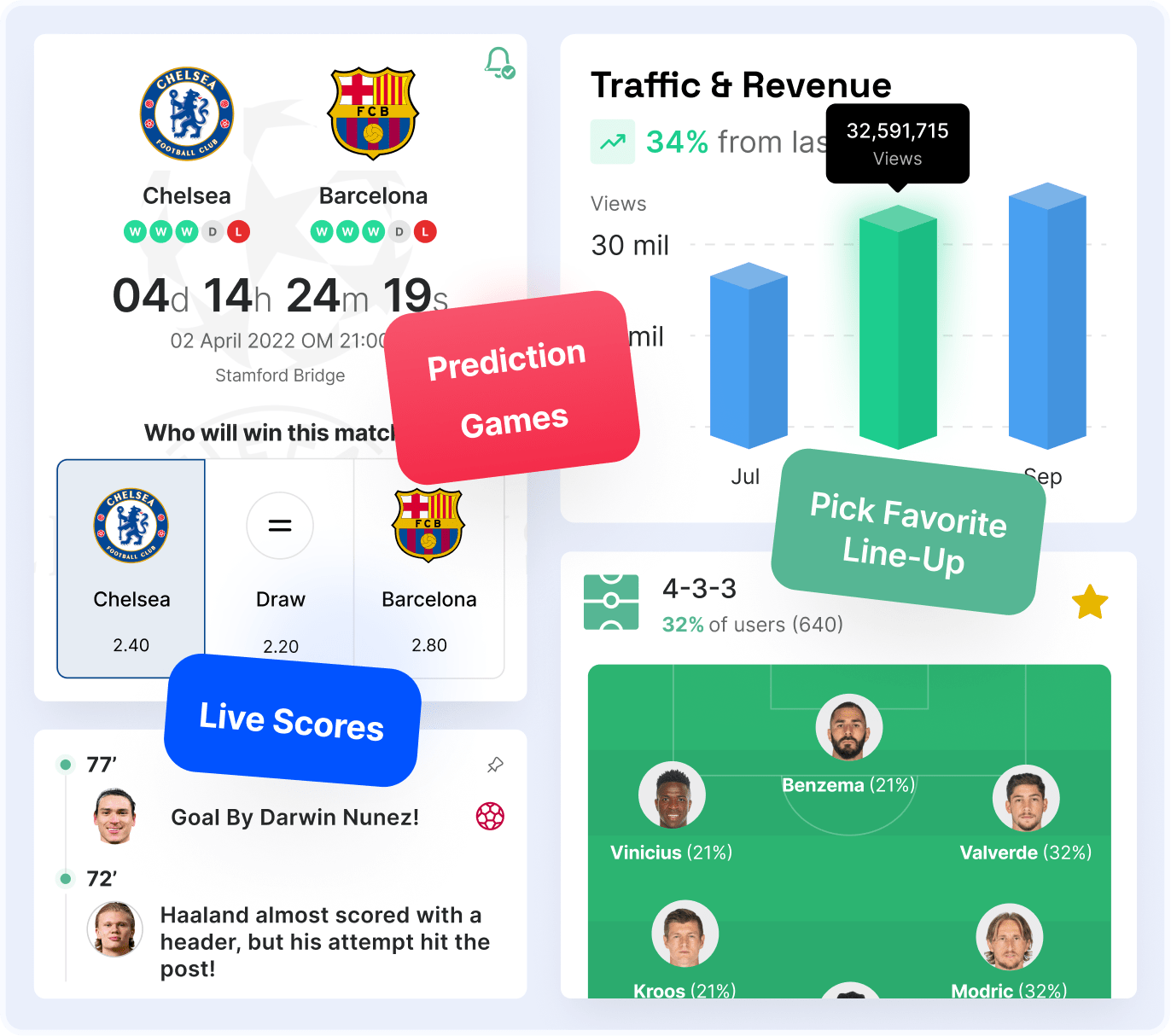 See all features of Football CMS